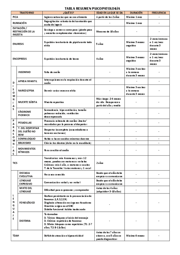 Miniatura del documento TABLA-RESUMEN-PSICOPATOLOGIA.pdf