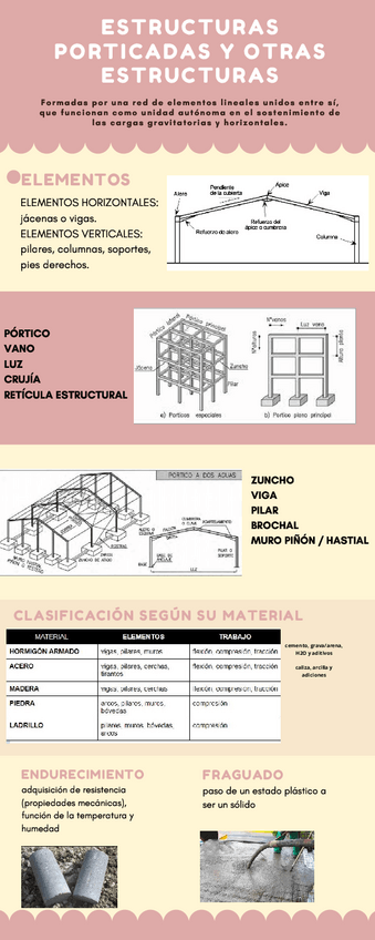 Miniatura del documento 4o-ESTRUCTURAS-PORTICAS-.pdf
