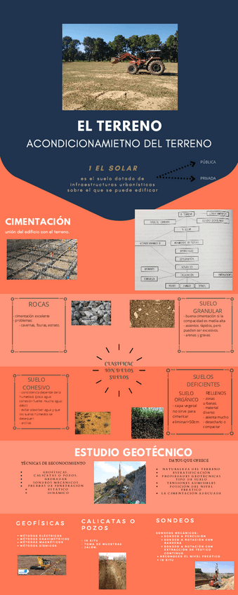 Miniatura del documento 1o-EL-TERRENO.pdf