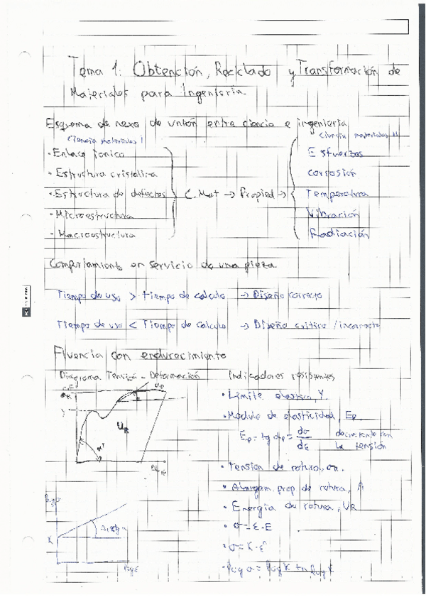 Miniatura del documento Libreta-Tema-1-OBTENCION-RECICLADO-Y-TRANSFORMACION-DE-MATER.pdf
