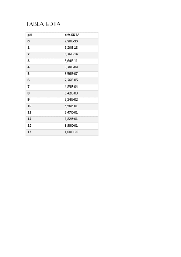 Miniatura del documento TABLA-EDTA.pdf