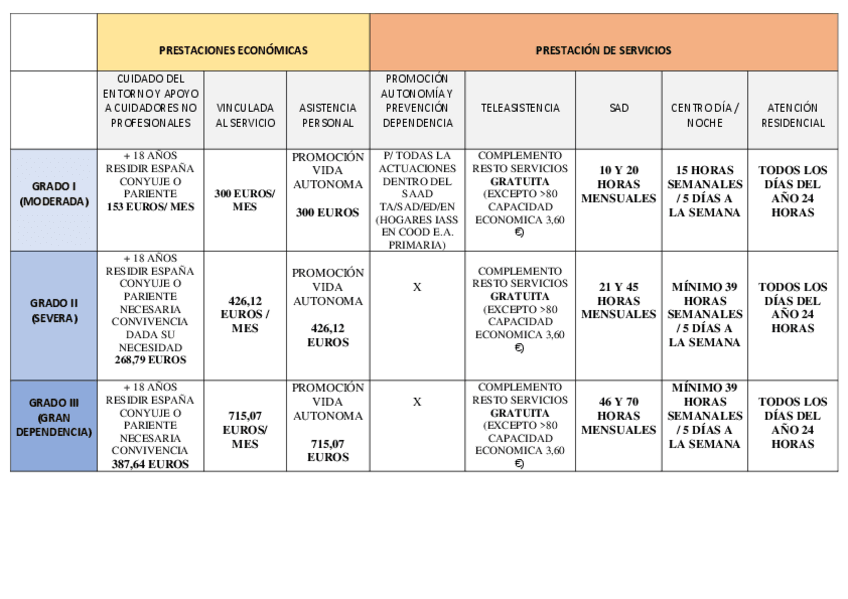 Miniatura del documento CUADRO-DEPENDENCIA.pdf