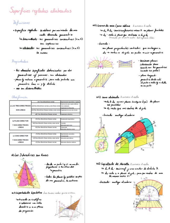 Miniatura del documento 06-Superficies-regladas-alabeadas.pdf