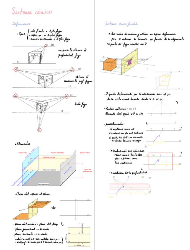 Miniatura del documento 08-Sistema-conico.pdf
