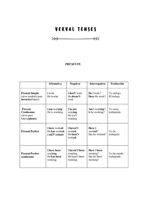 Miniatura del documento verval-tenses-.pdf