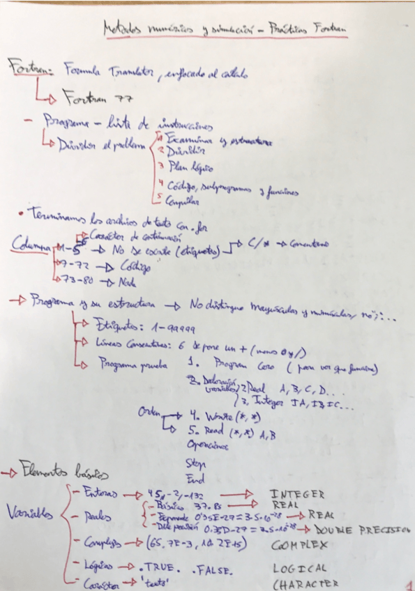 Miniatura del documento Resumen-Fortran-para-programar.pdf