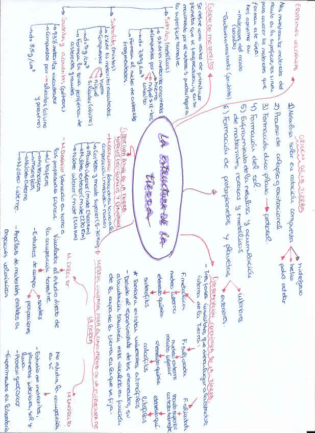 Miniatura del documento Estructura-interna-de-la-tierra-Tema-1.jpg