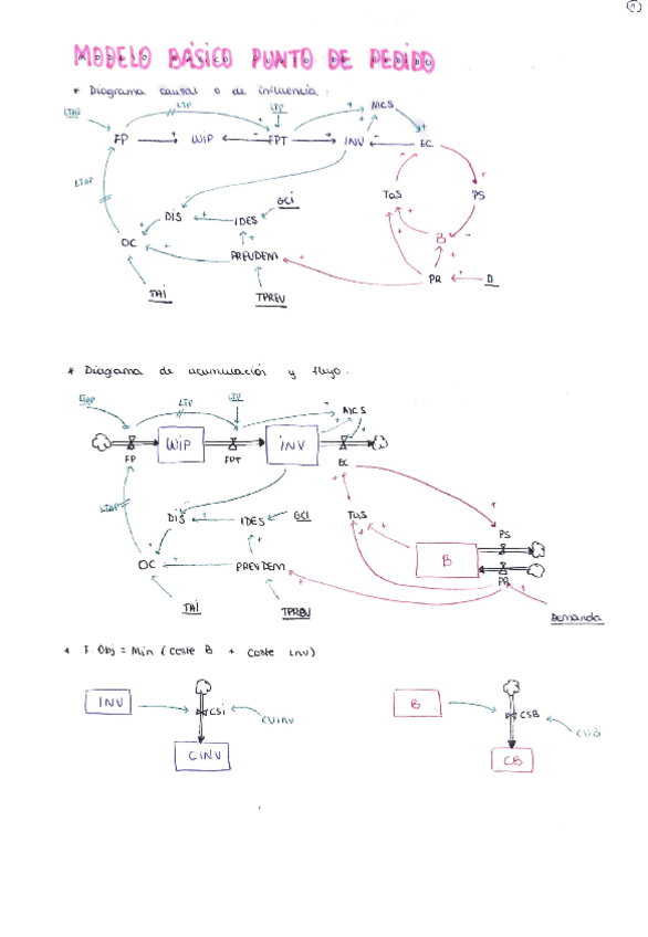 Miniatura del documento Modelos.pdf