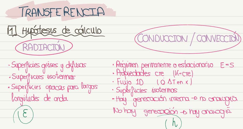 Miniatura del documento MINIRESUMEN-TRANSFERENCIA.pdf