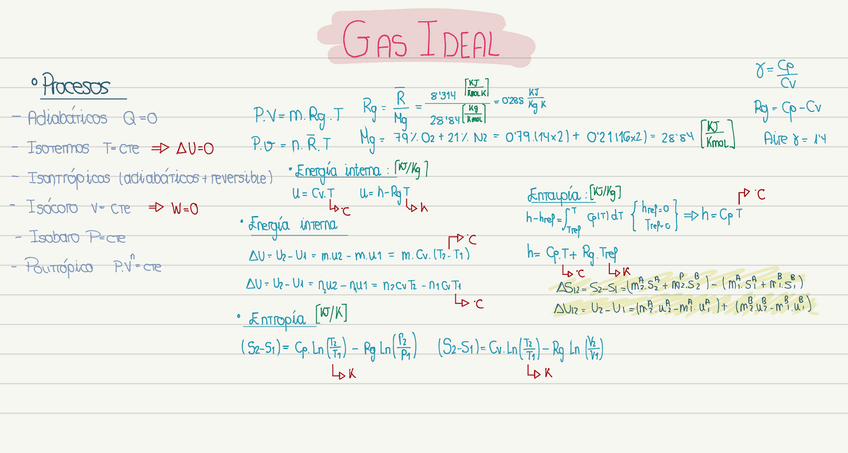 Miniatura del documento MINIRESUMEN-TERMODINAMICA.pdf