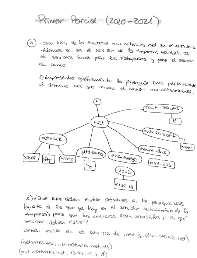 Miniatura del documento Primer-Parcial-AR-G1-2020-2021-RESUELTO.pdf
