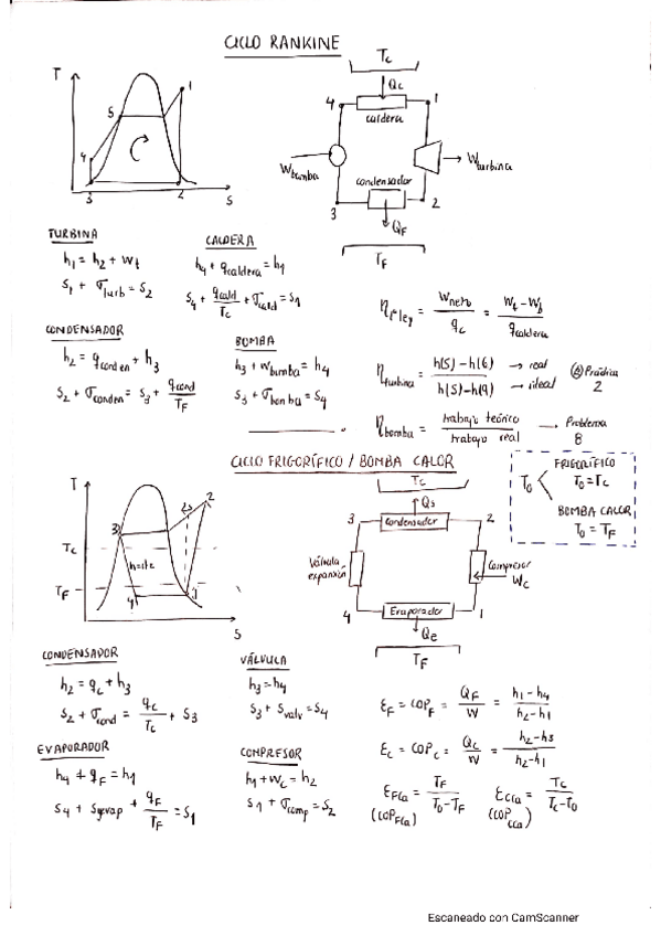 Miniatura del documento EES-Ciclos-apuntes-y-problemas-resueltos.pdf