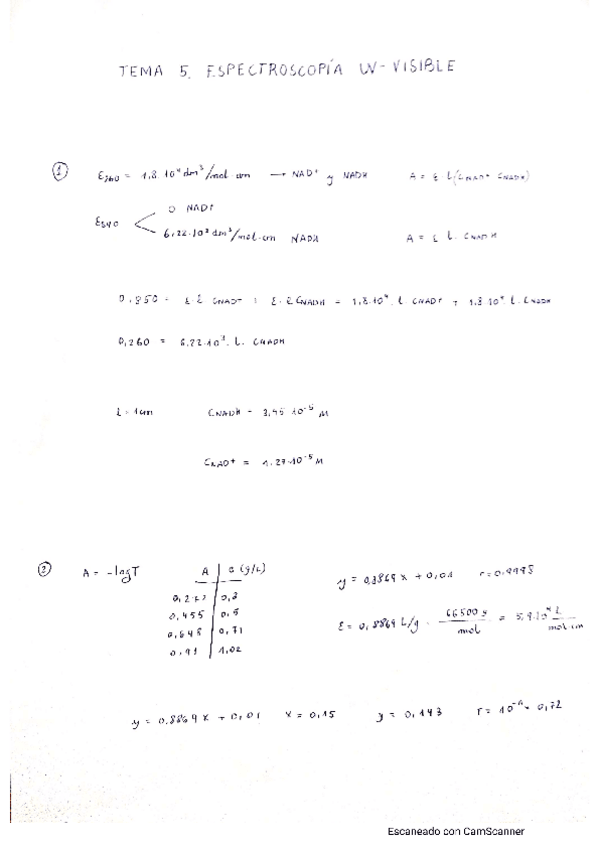 Miniatura del documento Problemas-Resueltos-Tema-Espectroscopia-UV-Visible.pdf