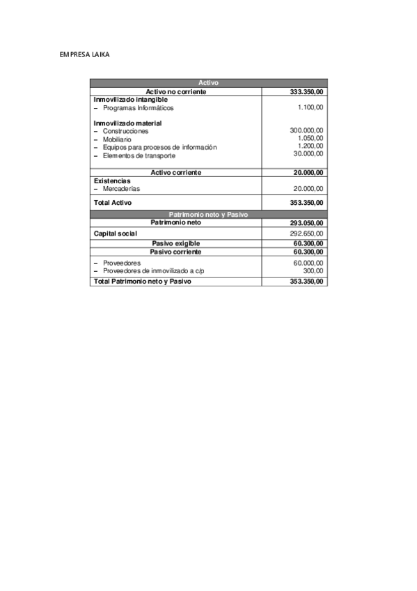 Miniatura del documento SOLUCIONES-BALANCES.pdf