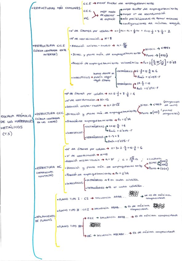 Miniatura del documento T3-Escala-Atomica-de-los-Materiales-Metalicos.pdf