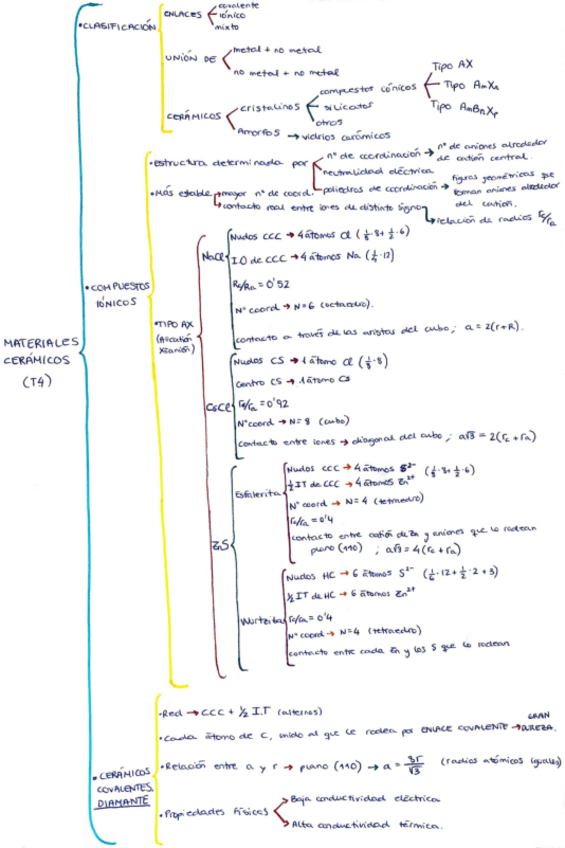 Miniatura del documento T4-Materiales-Ceramicos.pdf
