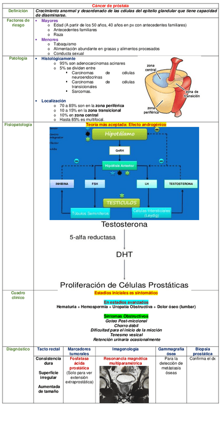 Miniatura del documento CUADRO-CANCER-DE-PROSTATA.pdf