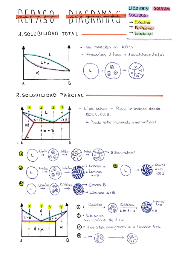 Miniatura del documento Repaso-Bloque-3-Diagramas-de-Equilibrio.pdf