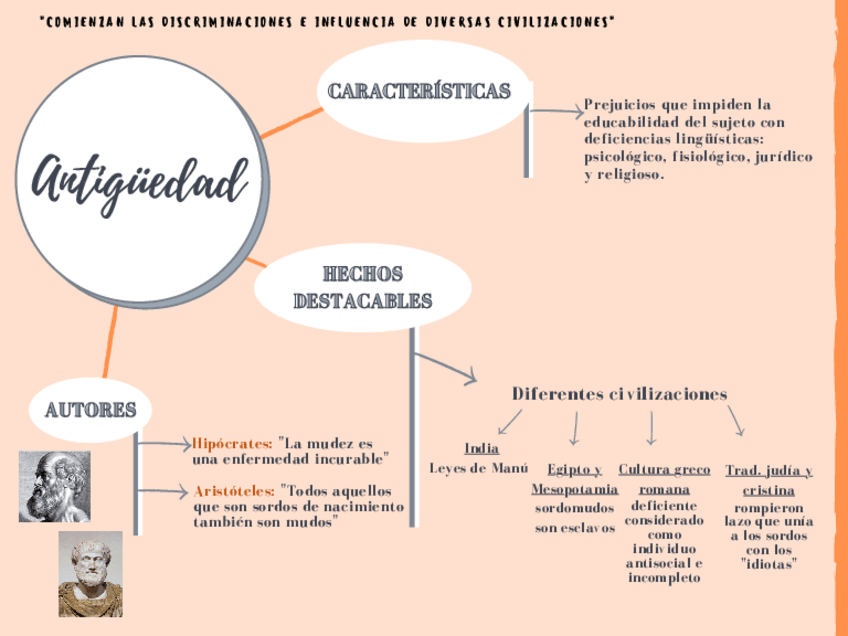 Miniatura del documento Mapas-Mentales-Sofia-Rubio-1.pdf