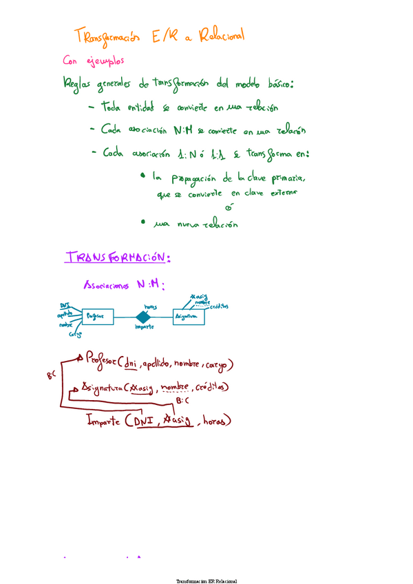 Miniatura del documento Transformacion-ER-Relacional.pdf