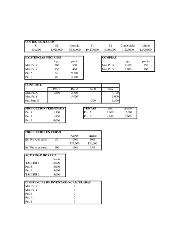 Miniatura del documento CapAtulo-05.-Caso2.xls