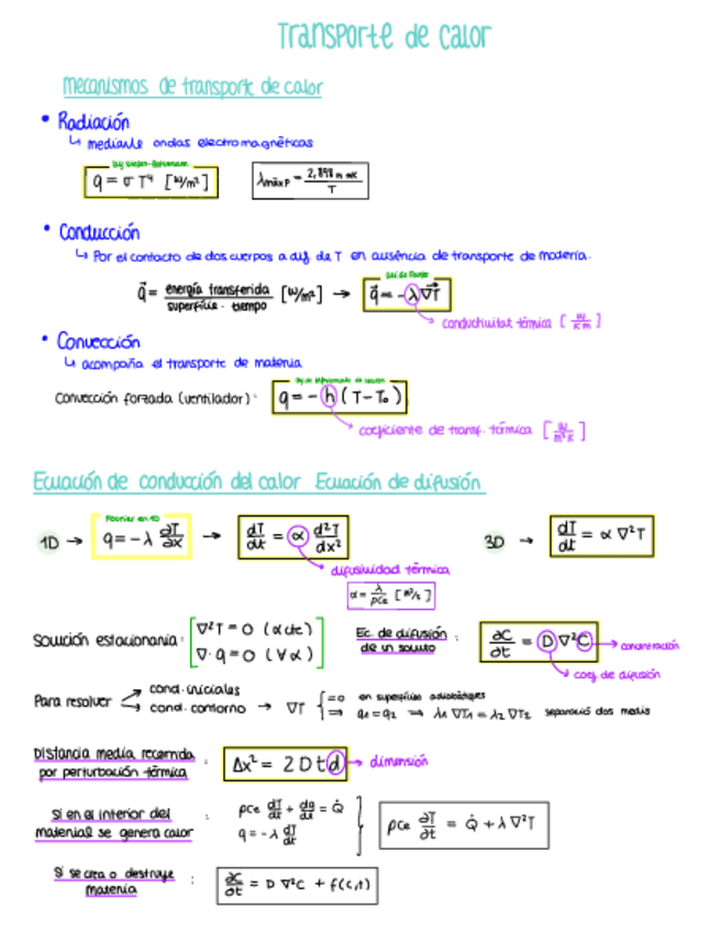 Miniatura del documento Resums-Termo.pdf