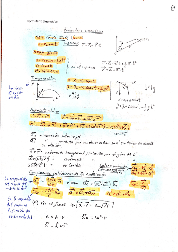 Miniatura del documento formulario-cinematica-con-apuntes.pdf