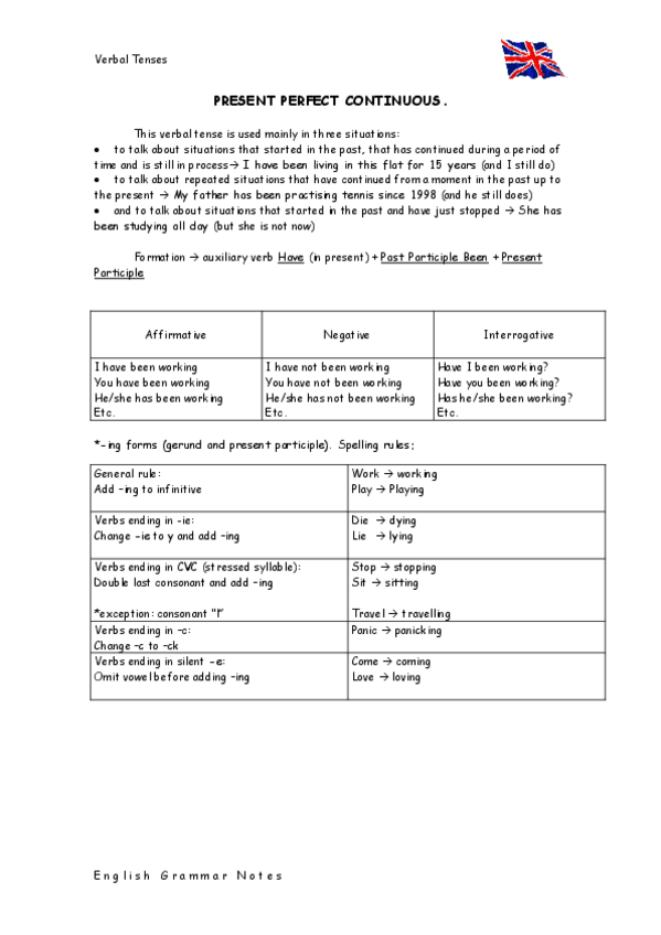 Miniatura del documento PresentPerfectContinuous.pdf