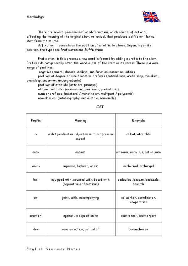 Miniatura del documento Word-formation.pdf