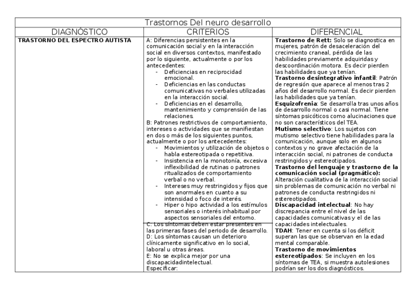 Miniatura del documento imprmir-Trastornos-Del-neuro-desarrollo.docx