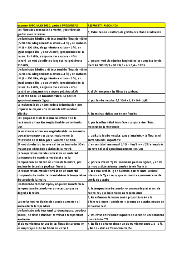Miniatura del documento esamen-MTC-Julio-parte1-preguntas-y-respuestas.pdf