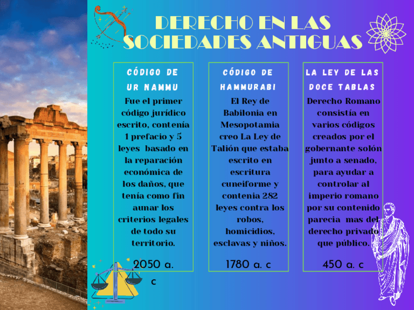 Miniatura del documento ETAPAS-DEL-DERECHO.pdf