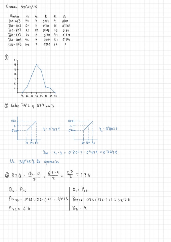 Miniatura del documento Examen-de-2015-parcial-estadistica.pdf