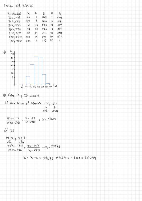 Miniatura del documento Examen-de-estadistica-2016-parcial.pdf