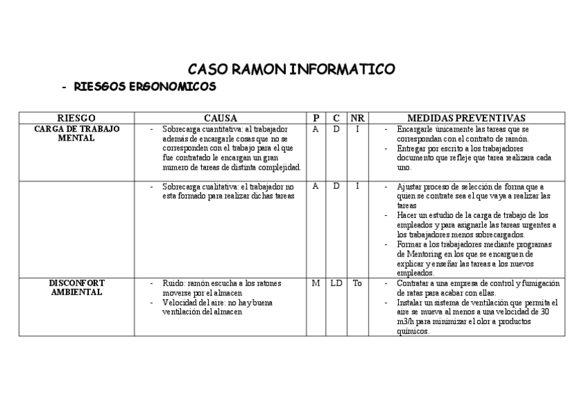 Miniatura del documento CASOS-PRACTICOS.pdf