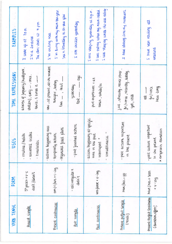 Miniatura del documento Gramatica.pdf