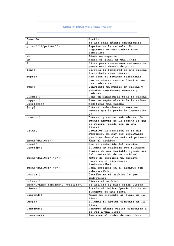 Miniatura del documento Tabla-de-comandos.pdf