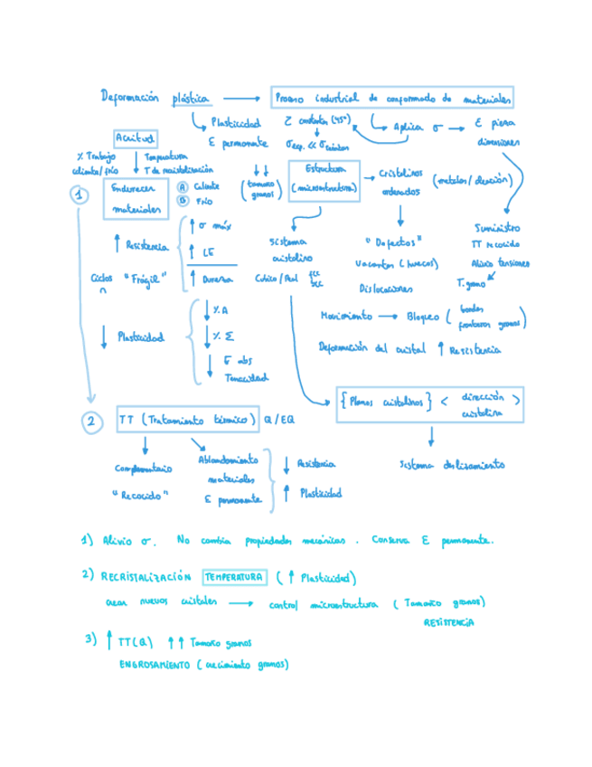 Miniatura del documento Apuntes-de-ciencia-de-materiales-.pdf