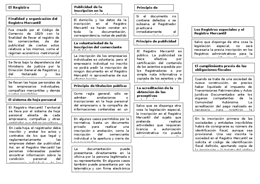 Miniatura del documento esquemes-examen.docx