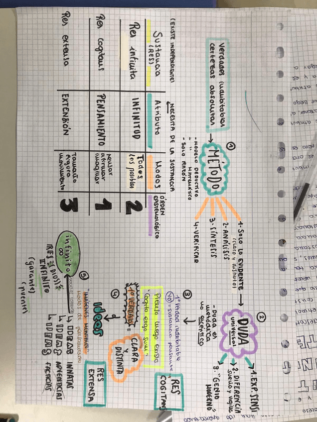 Miniatura del documento descartes.jpg