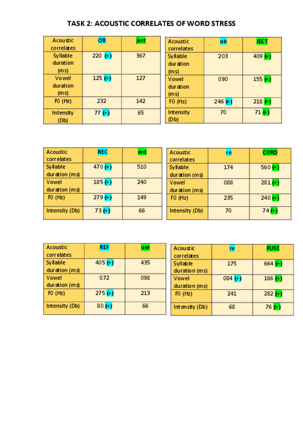 Miniatura del documento TASK-2.pdf