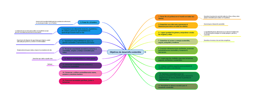 Miniatura del documento Objetivos-de-desarrollo-sostenible-20216410440.pdf