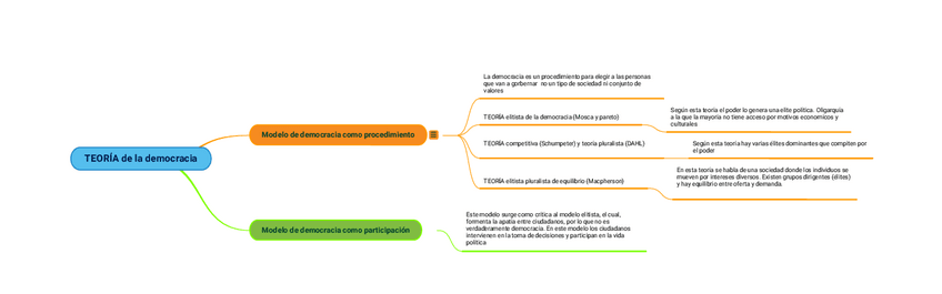 Miniatura del documento TEORIA-de-la-democracia-20216495315.pdf