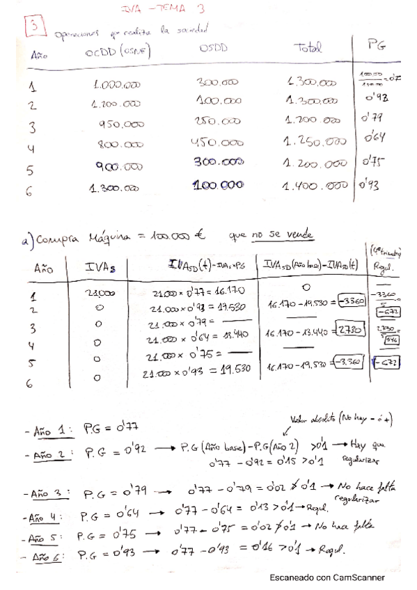 Miniatura del documento IVA-CASO-EXAMEN.pdf