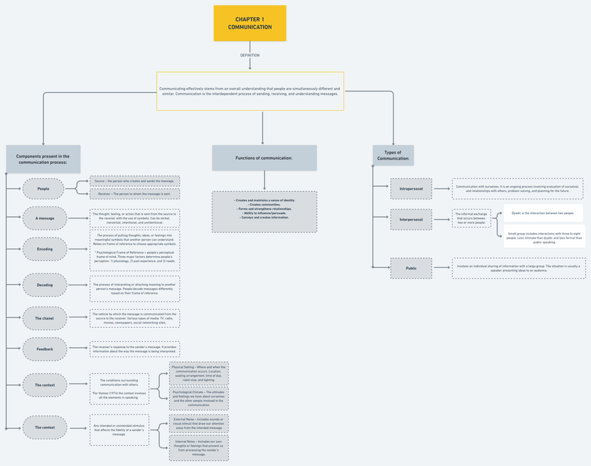 Miniatura del documento TEMA-1-ESQUEMA.png
