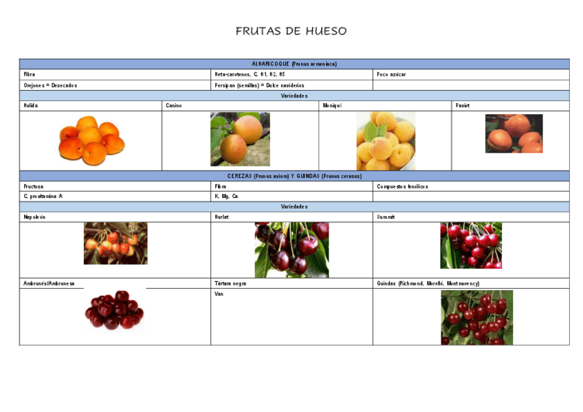 Miniatura del documento Frutas.pdf