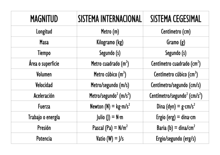 Miniatura del documento Tabla-unidades.pdf