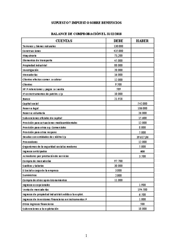 Miniatura del documento SUPUESTO-TEMA-7-Resuelto-CONTA-II.pdf