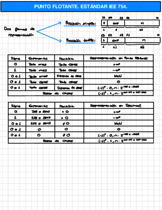 Miniatura del documento Resumen Explicativo EC.pdf