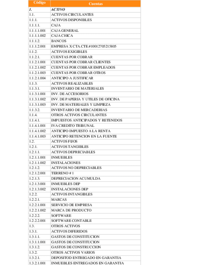 Miniatura del documento CONTABILIDAD-CATALOGO-DE-CUENTA-CONTABLE.docx